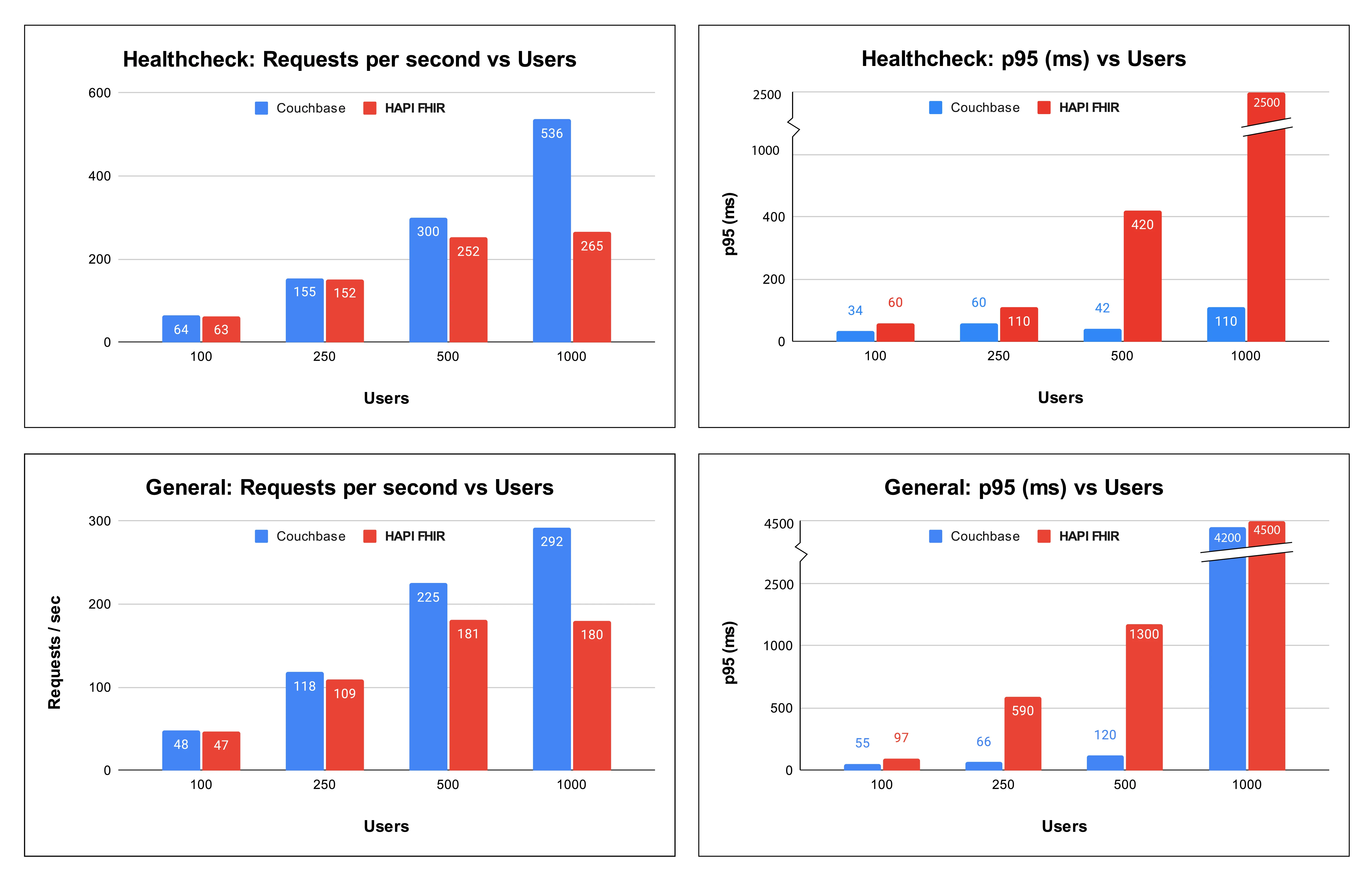4 graphs.png