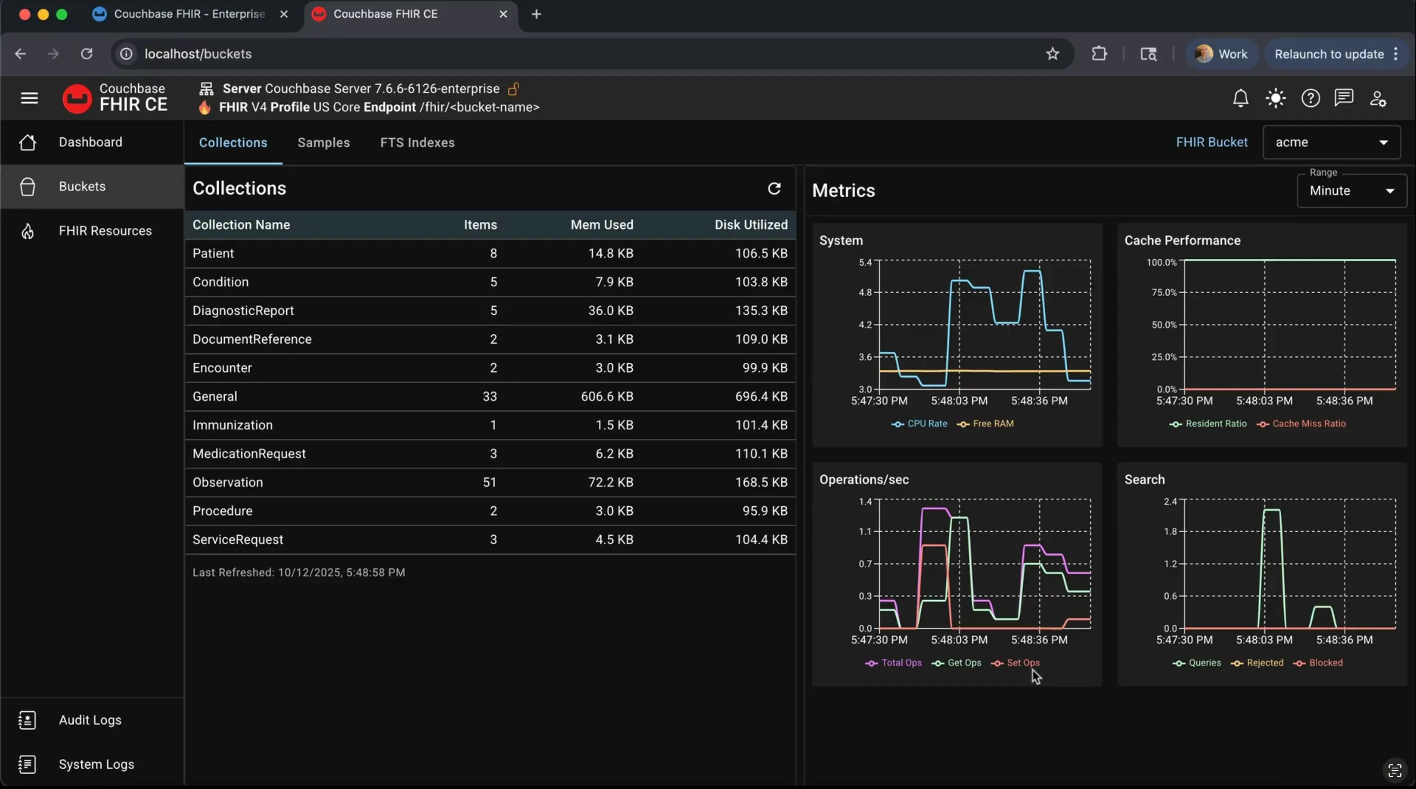performance metrics