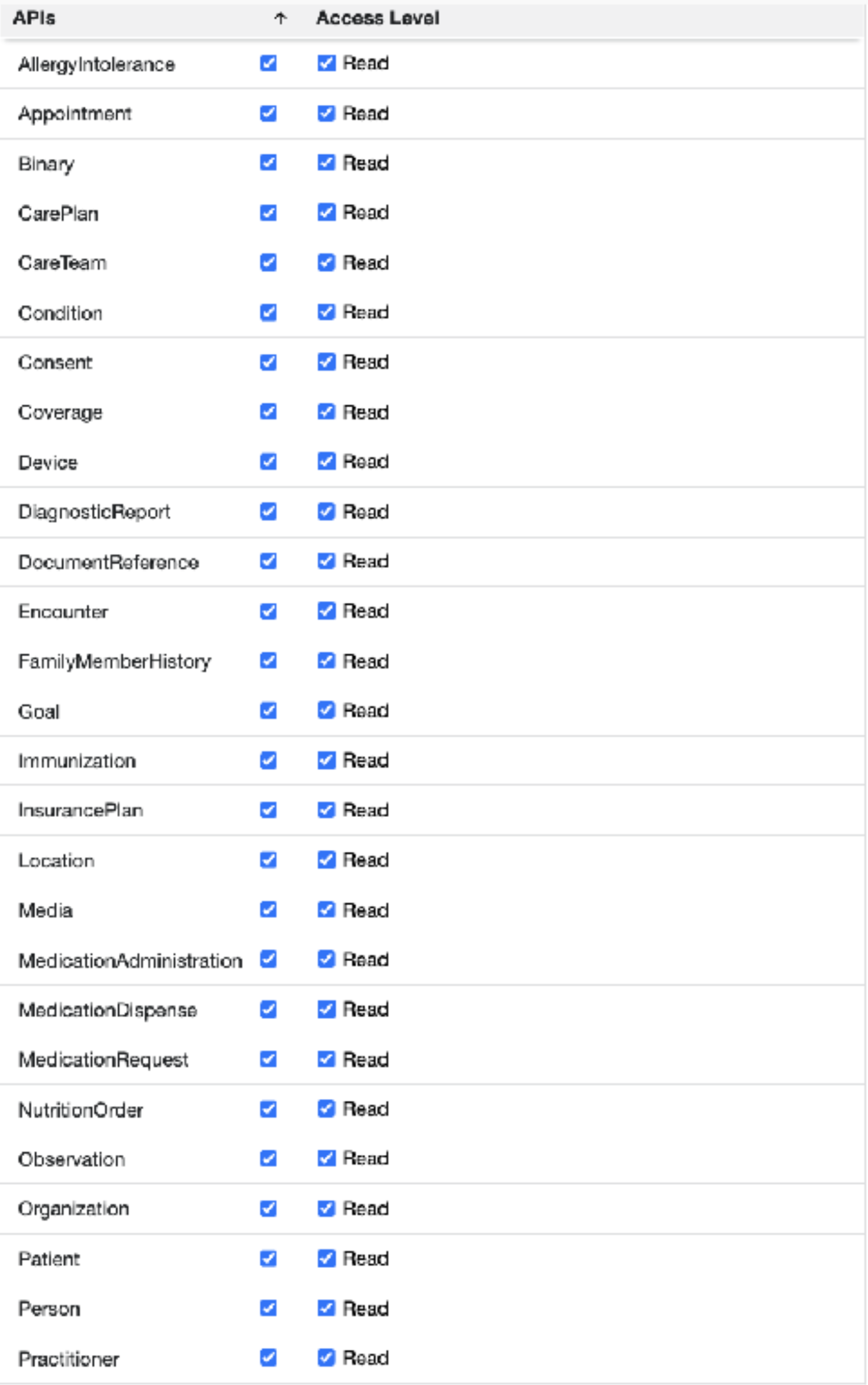Cerner scope configuration